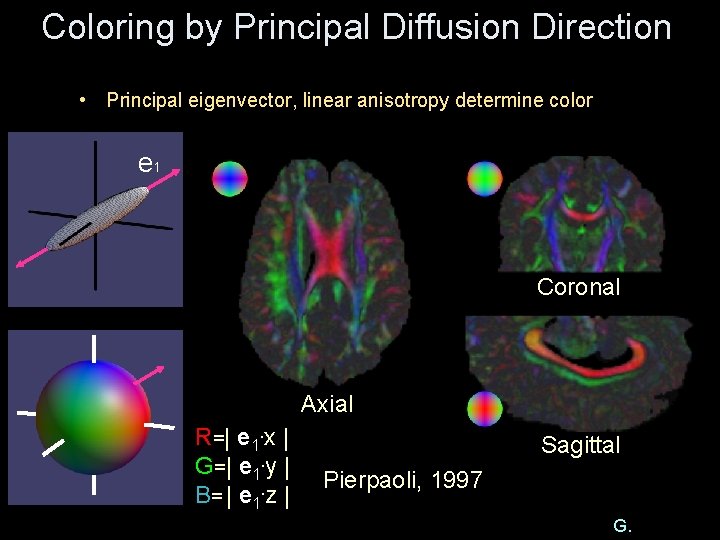 Coloring by Principal Diffusion Direction • Principal eigenvector, linear anisotropy determine color e 1