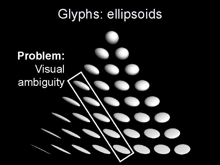 Glyphs: ellipsoids Problem: Visual ambiguity 