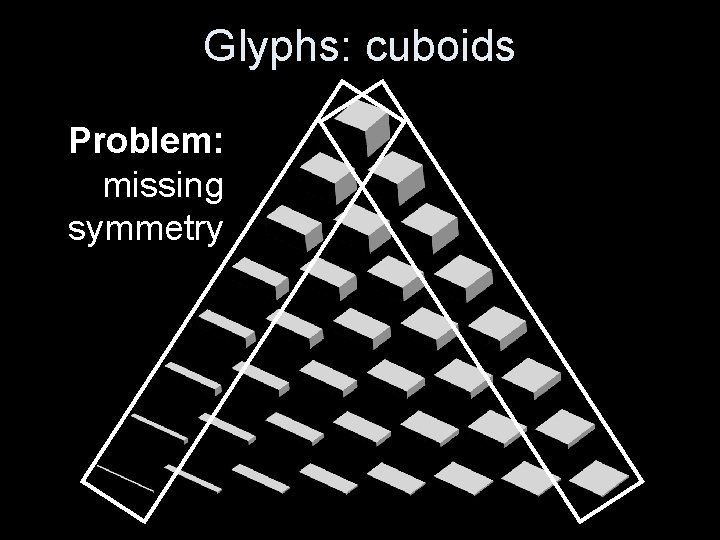 Glyphs: cuboids Problem: missing symmetry 