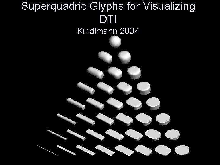 Superquadric Glyphs for Visualizing DTI Kindlmann 2004 