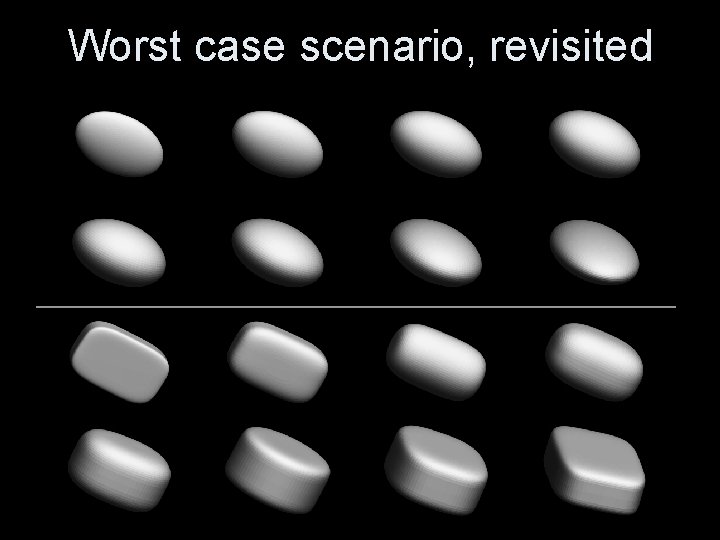 Worst case scenario, revisited 