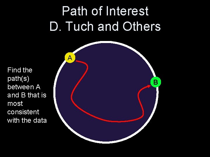 Path of Interest D. Tuch and Others A Find the path(s) between A and