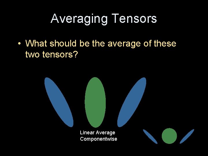 Averaging Tensors • What should be the average of these two tensors? Linear Average