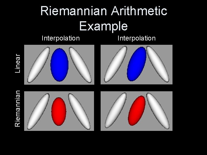Riemannian Arithmetic Example Riemannian Linear Interpolation 
