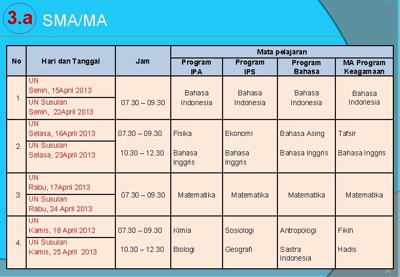 3. a SMA/MA No 1. Hari dan Tanggal Jam UN Senin, 15 April 2013