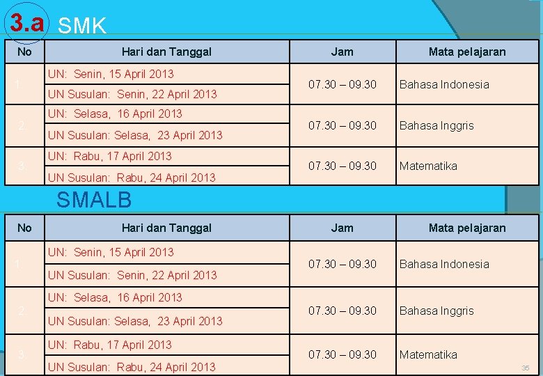 3. a SMK No 1. 2. 3. Hari dan Tanggal UN: Senin, 15 April