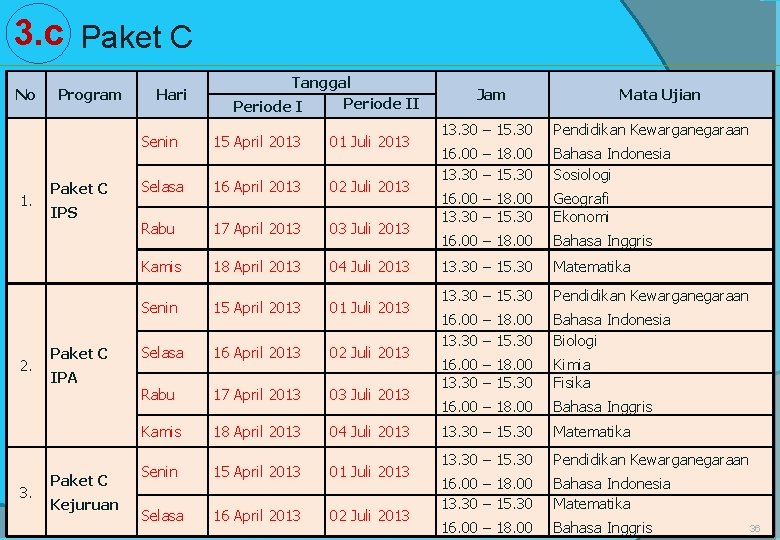 3. c Paket C No 1. 2. 3. Program Paket C IPS Paket C