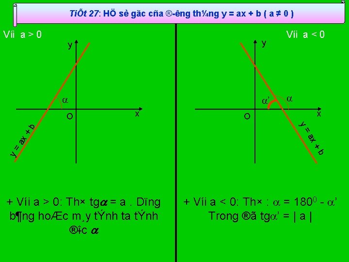 TiÕt 27: HÖ sè gãc cña ® êng th¼ng y = ax + b