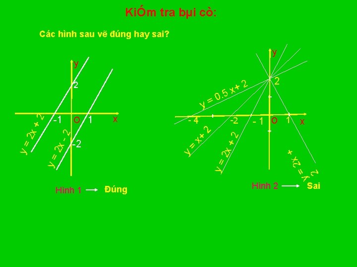 KiÓm tra bµi cò: Các hình sau vẽ đúng hay sai? y y 2