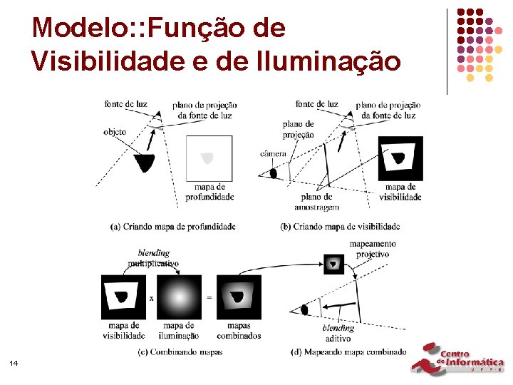 Modelo: : Função de Visibilidade e de Iluminação 14 