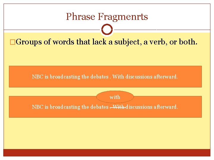 Phrase Fragmenrts �Groups of words that lack a subject, a verb, or both. NBC