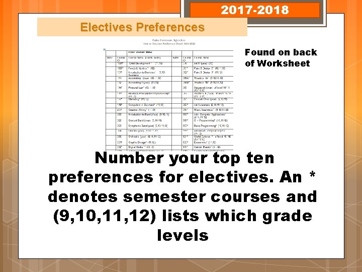 2017 -2018 Electives Preferences Found on back of Worksheet Number your top ten preferences