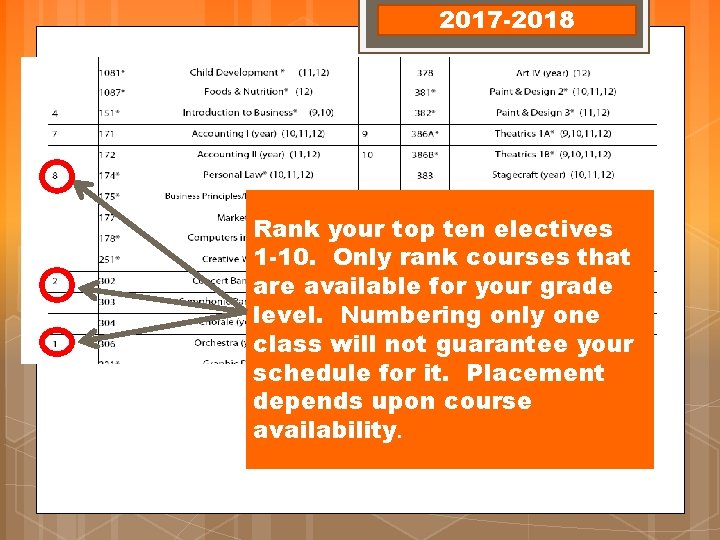 2017 -2018 Rank your top ten electives 1 -10. Only rank courses that are