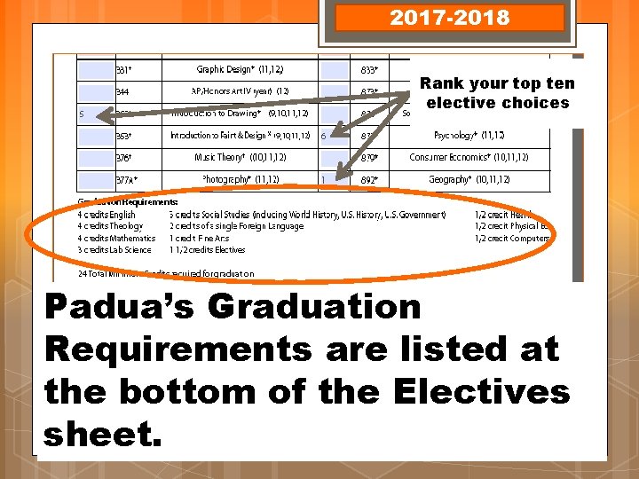 2017 -2018 Rank your top ten elective choices Padua’s Graduation Requirements are listed at