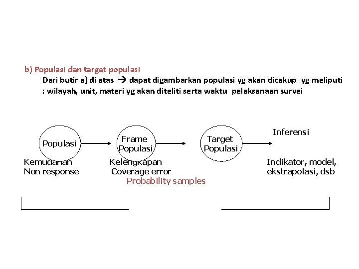 b) Populasi dan target populasi Dari butir a) di atas dapat digambarkan populasi yg