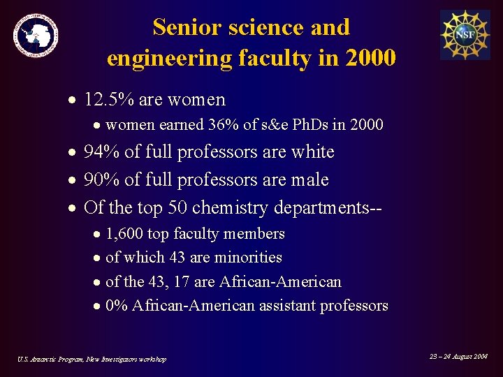 Senior science and engineering faculty in 2000 · 12. 5% are women · women