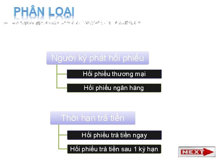 Người ký phát hối phiếu Hối phiếu thương mại Hối phiếu ngân hàng Thời