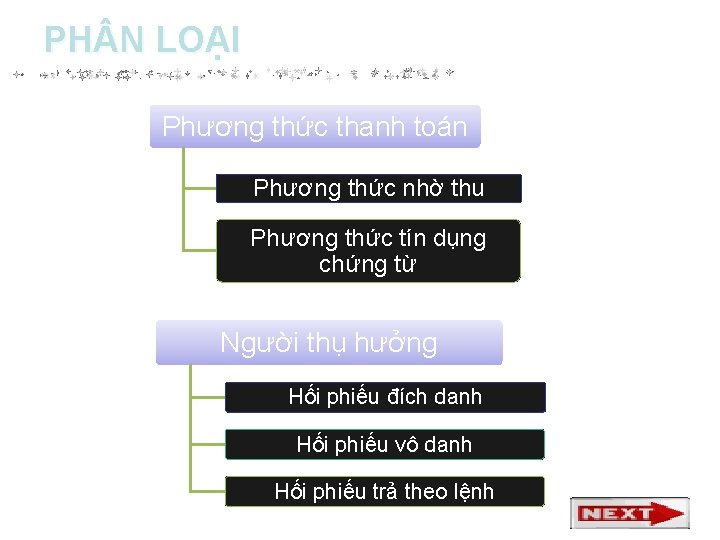 PH N LOẠI Phương thức thanh toán Phương thức nhờ thu Phương thức tín