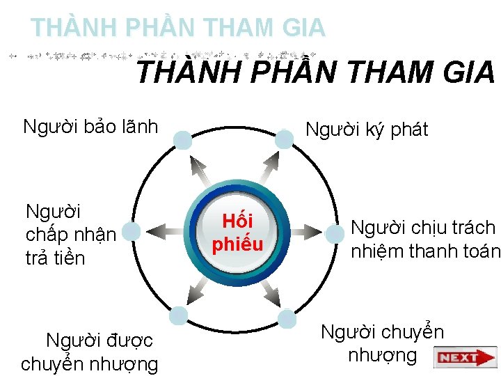 THÀNH PHẦN THAM GIA Người bảo lãnh Người chấp nhận trả tiền Người được