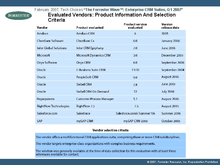 February 2007, Tech Choices “The Forrester Wave™: Enterprise CRM Suites, Q 1 2007” Evaluated