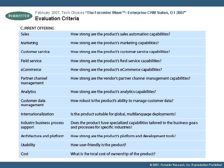 February 2007, Tech Choices “The Forrester Wave™: Enterprise CRM Suites, Q 1 2007” Evaluation