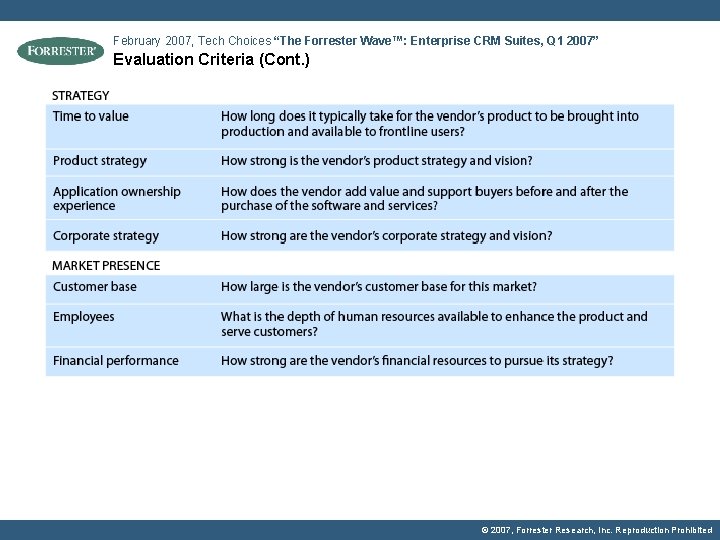 February 2007, Tech Choices “The Forrester Wave™: Enterprise CRM Suites, Q 1 2007” Evaluation