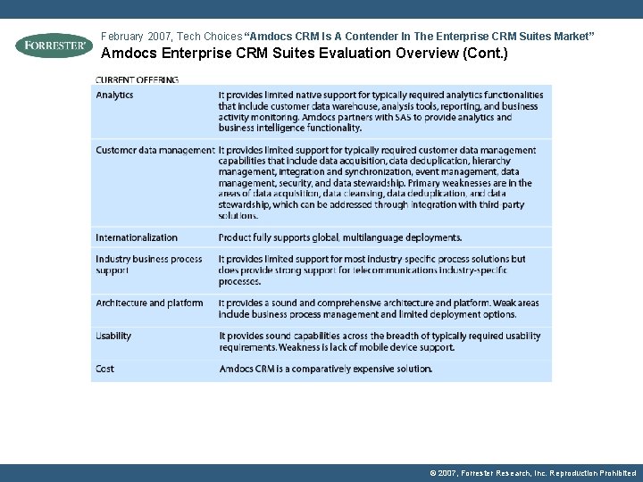 February 2007, Tech Choices “Amdocs CRM Is A Contender In The Enterprise CRM Suites