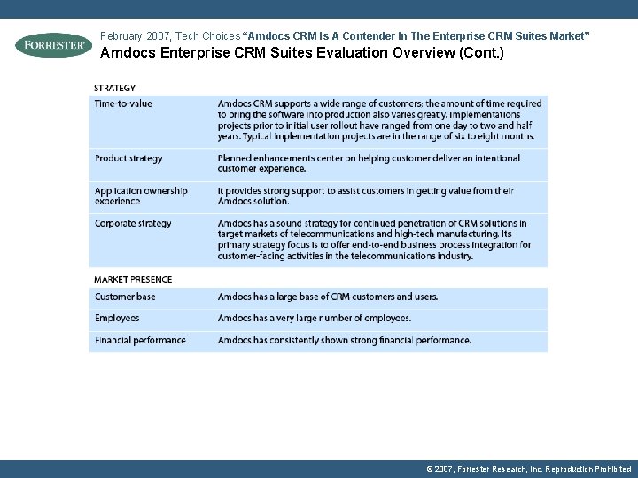 February 2007, Tech Choices “Amdocs CRM Is A Contender In The Enterprise CRM Suites