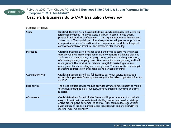 February 2007, Tech Choices “Oracle’s E-Business Suite CRM Is A Strong Performer In The