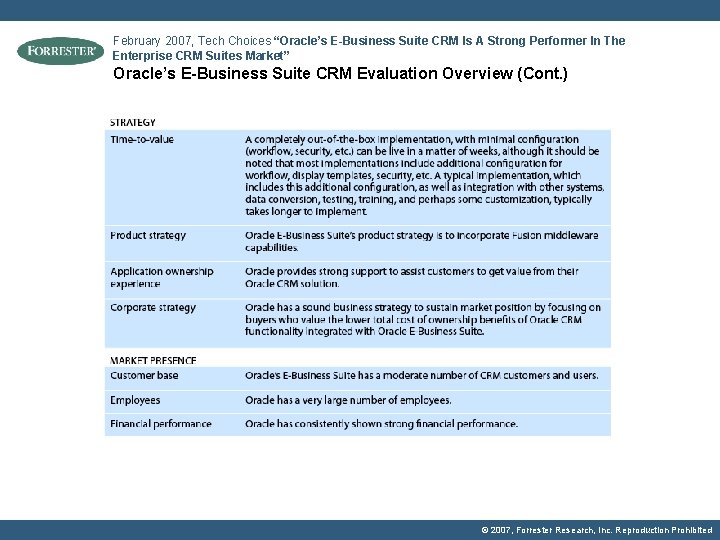 February 2007, Tech Choices “Oracle’s E-Business Suite CRM Is A Strong Performer In The