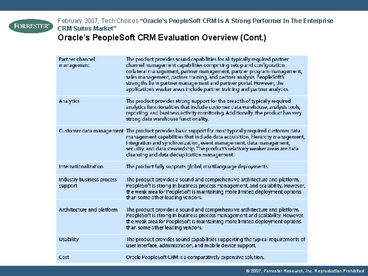 February 2007, Tech Choices “Oracle’s People. Soft CRM Is A Strong Performer In The