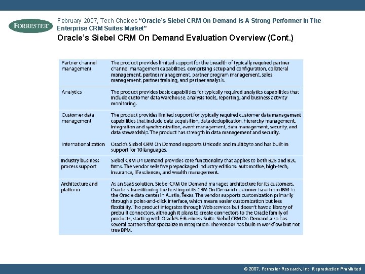 February 2007, Tech Choices “Oracle’s Siebel CRM On Demand Is A Strong Performer In