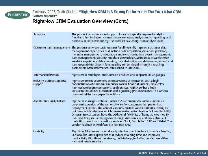 February 2007, Tech Choices “Right. Now CRM Is A Strong Performer In The Enterprise