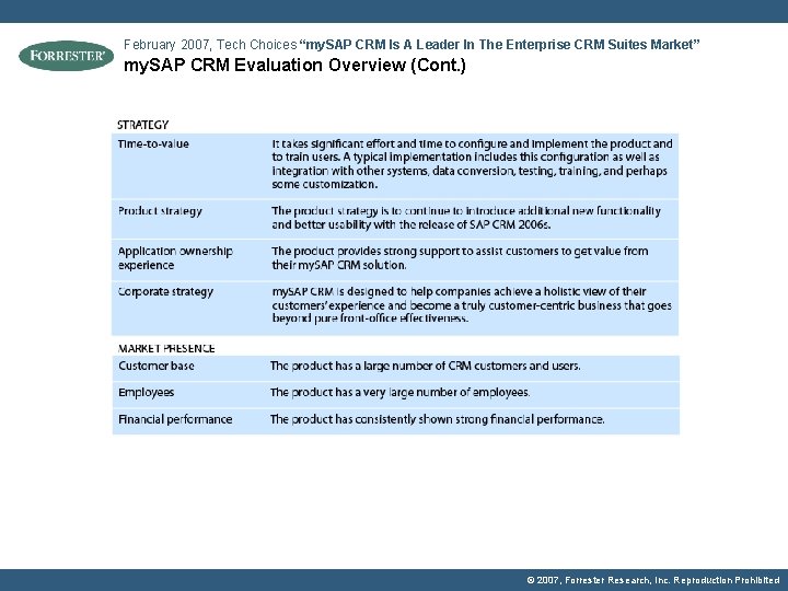 February 2007, Tech Choices “my. SAP CRM Is A Leader In The Enterprise CRM