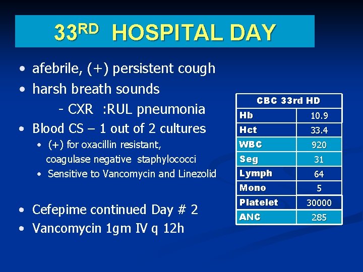RD 33 HOSPITAL DAY • afebrile, (+) persistent cough • harsh breath sounds -