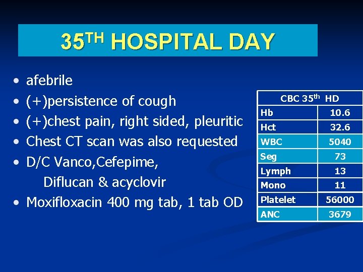 35 TH HOSPITAL DAY • • • afebrile (+)persistence of cough (+)chest pain, right