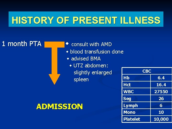 HISTORY OF PRESENT ILLNESS 1 month PTA consult with AMD blood transfusion done advised