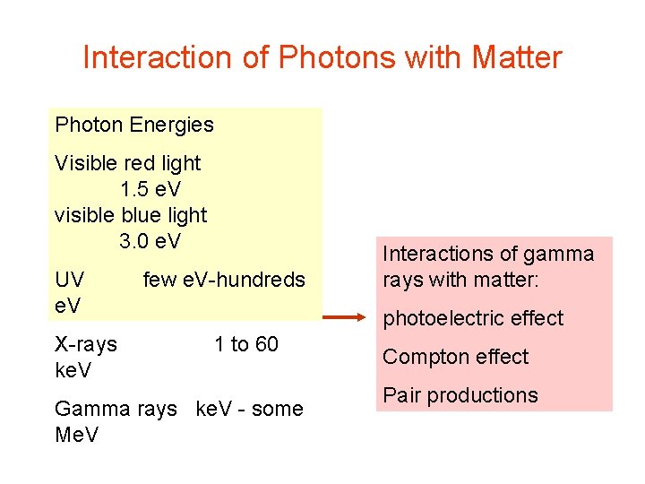 Interaction of Photons with Matter Photon Energies Visible red light 1. 5 e. V