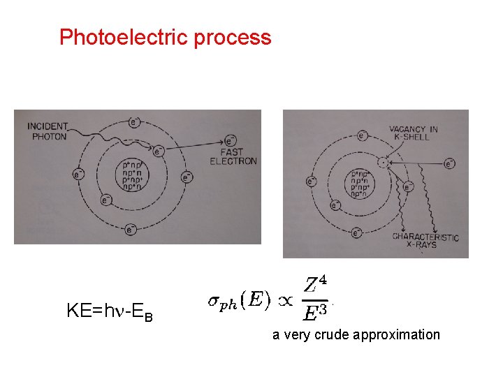 Photoelectric process KE=h -EB a very crude approximation 