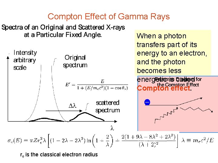 Compton Effect of Gamma Rays When a photon transfers part of its energy to