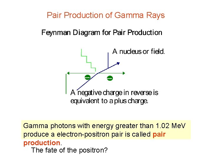 Pair Production of Gamma Rays Gamma photons with energy greater than 1. 02 Me.