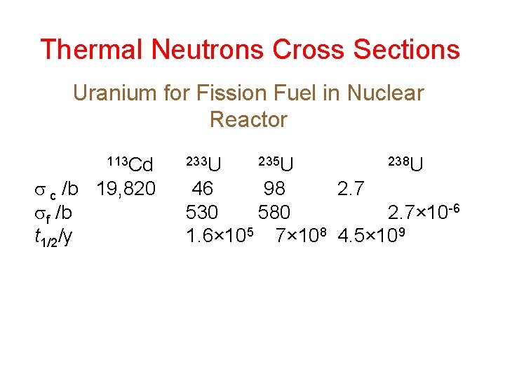 Thermal Neutrons Cross Sections Uranium for Fission Fuel in Nuclear Reactor 113 Cd c