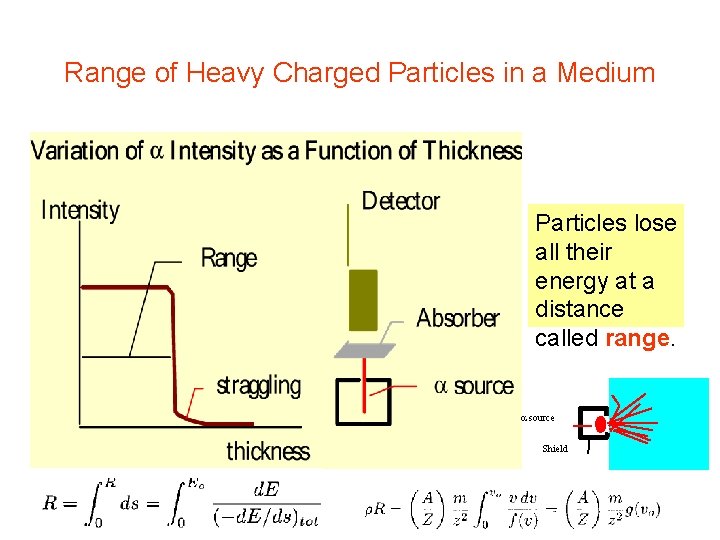 Range of Heavy Charged Particles in a Medium Particles lose all their energy at