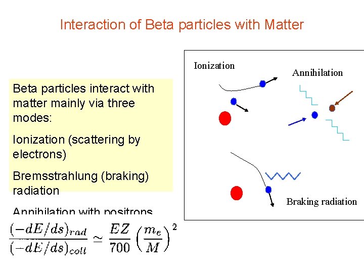 Interaction of Beta particles with Matter Ionization Annihilation Beta particles interact with matter mainly