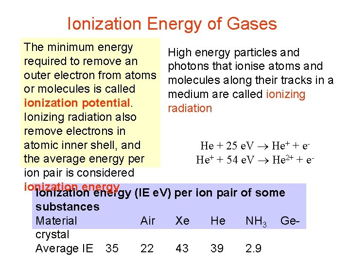 Ionization Energy of Gases The minimum energy High energy particles and required to remove