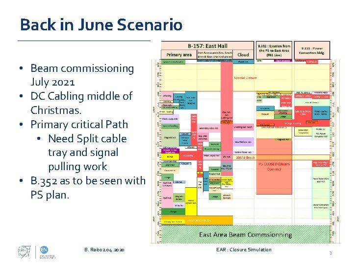 Back in June Scenario • Beam commissioning July 2021 • DC Cabling middle of