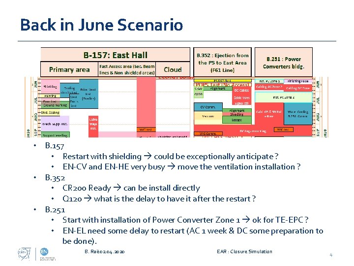 Back in June Scenario • B. 157 • Restart with shielding could be exceptionally