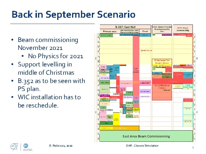Back in September Scenario • Beam commissioning November 2021 • No Physics for 2021