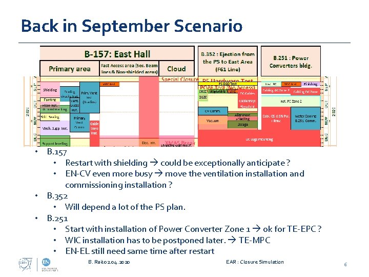 Back in September Scenario • B. 157 • Restart with shielding could be exceptionally