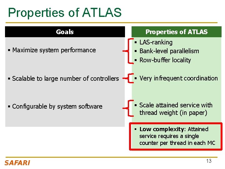 Properties of ATLAS Goals Properties of ATLAS § Maximize system performance § LAS-ranking §